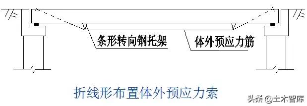 桥梁加固新技巧,桥梁加固全套教程