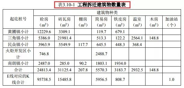 中山东部外环高速北延线容桂段,中山东部外环高速开通时间