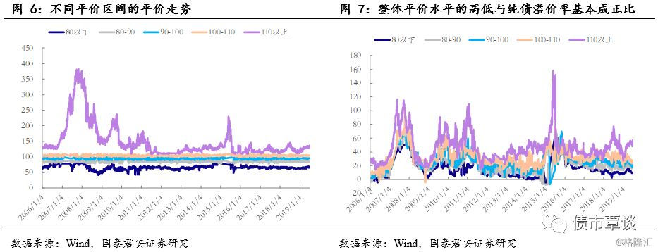 可转债买卖实操手册,可转债投资实用手册免费版