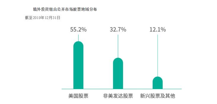 全球前10大主权财富基金排名,中国两大主权财富基金公司
