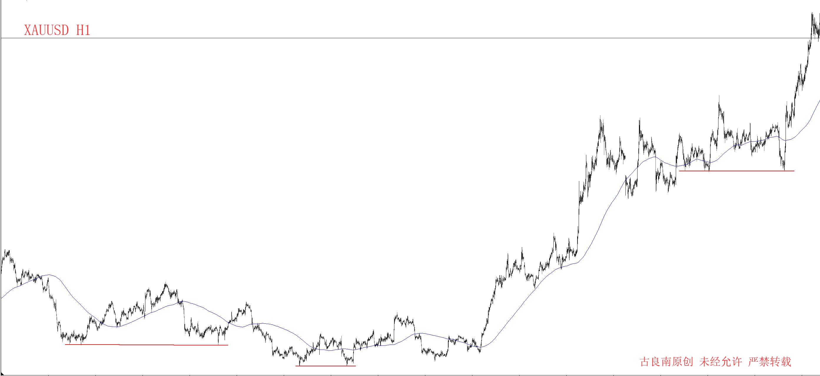 一位资深交易员十年感悟,一位操盘手经验分享