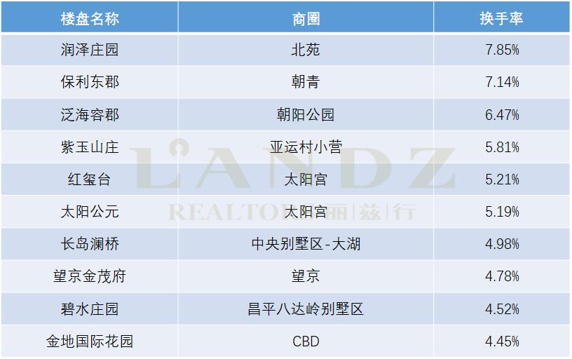 最抗跌的房子,未来的豪宅价值分析