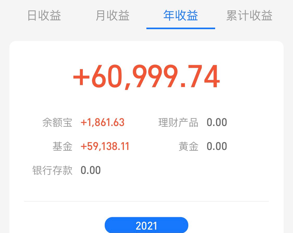 深度分析沪指大涨,美股研判