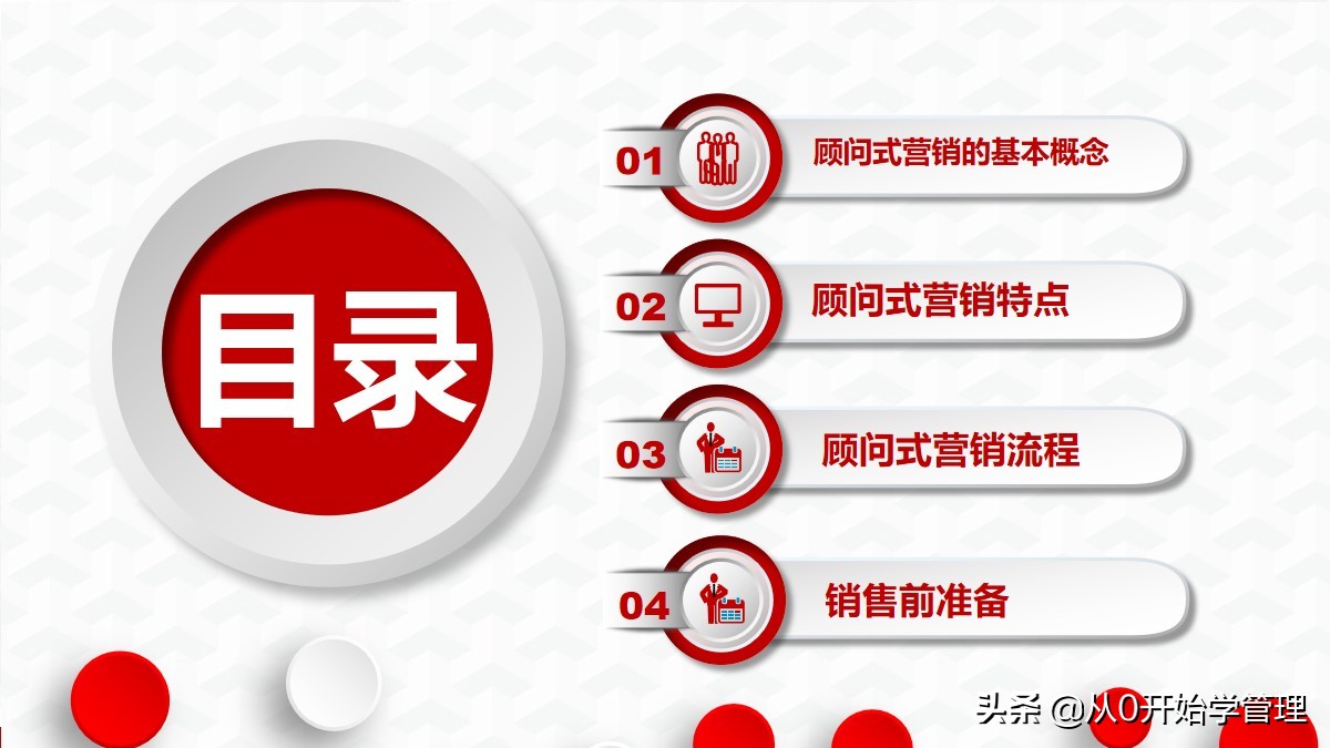 十大销售培训课程ppt,销售精英成长之路培训ppt