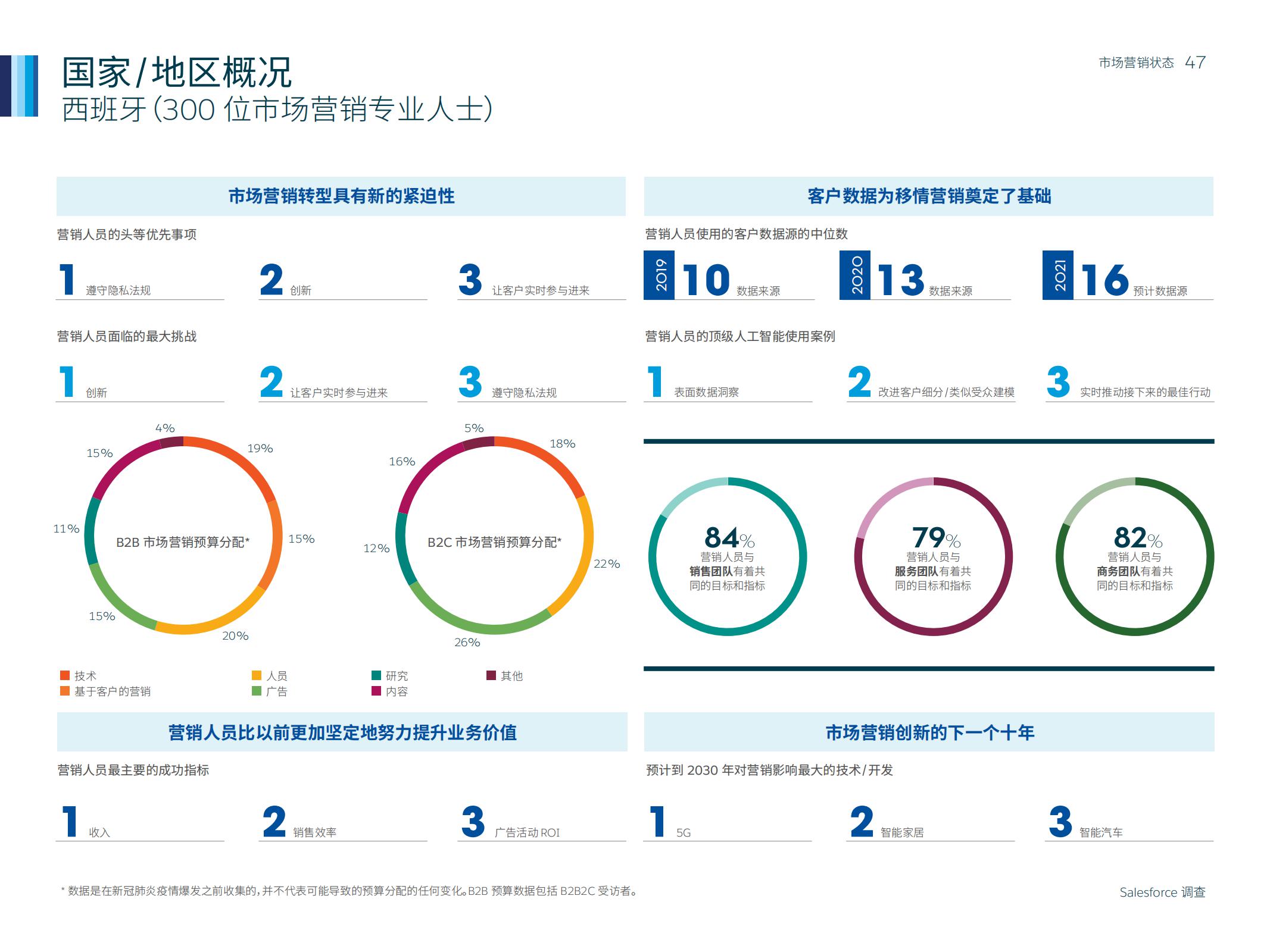 市场营销人数,如何通过市场洞察来做好营销