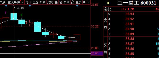2022年8月6日黄金外汇实时分析,2022年8月24日外汇黄金实时分析