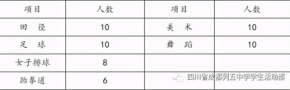 踢足球进大学,踢球特长生考上清华