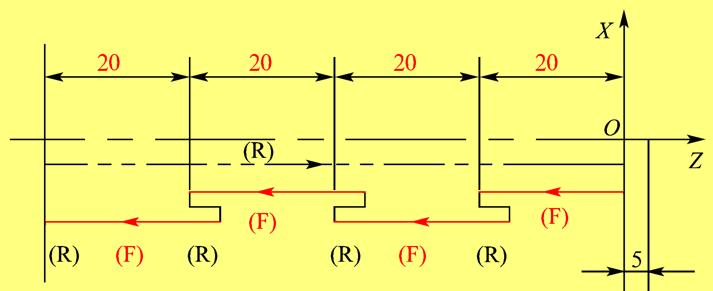 数控车床螺纹编程最常用的指令,数控车床端面切削循环指令