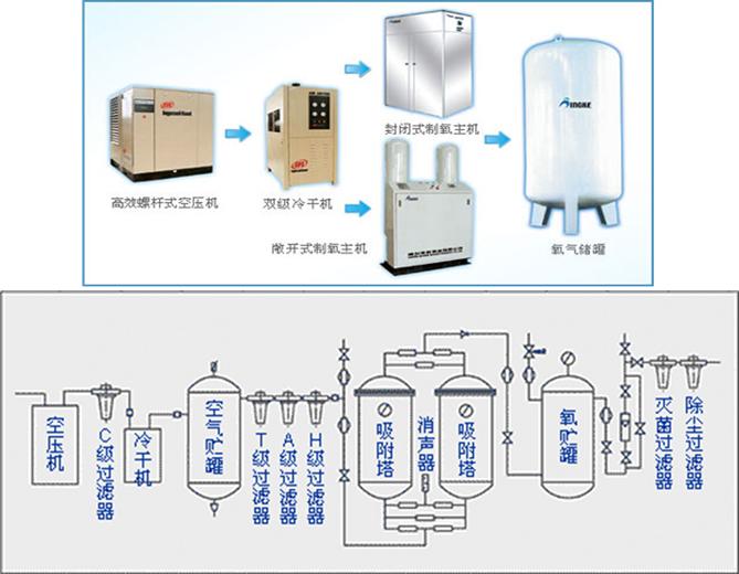 医用气体系统的设计,医用气体系统管理方法