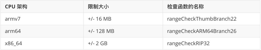 ios怎么设置多线程优化,ios开发内存优化方式
