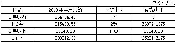 如何应对海澜之家的市场,海澜之家业绩低迷的原因