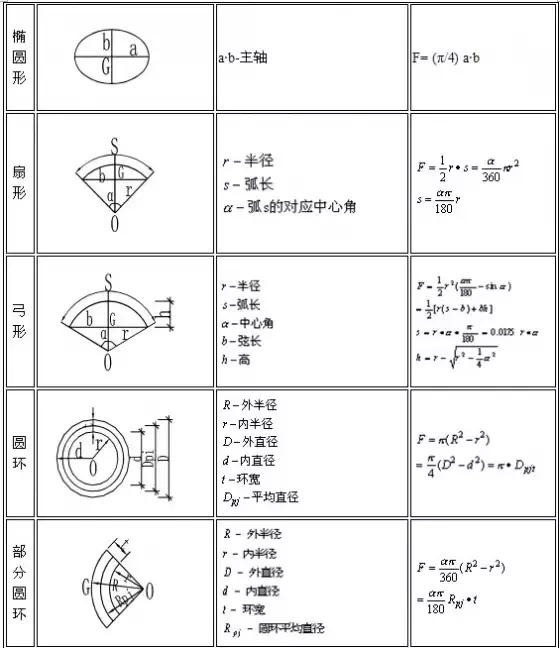 建筑立柱工程量计算公式,房屋建筑工程量清单计算规范