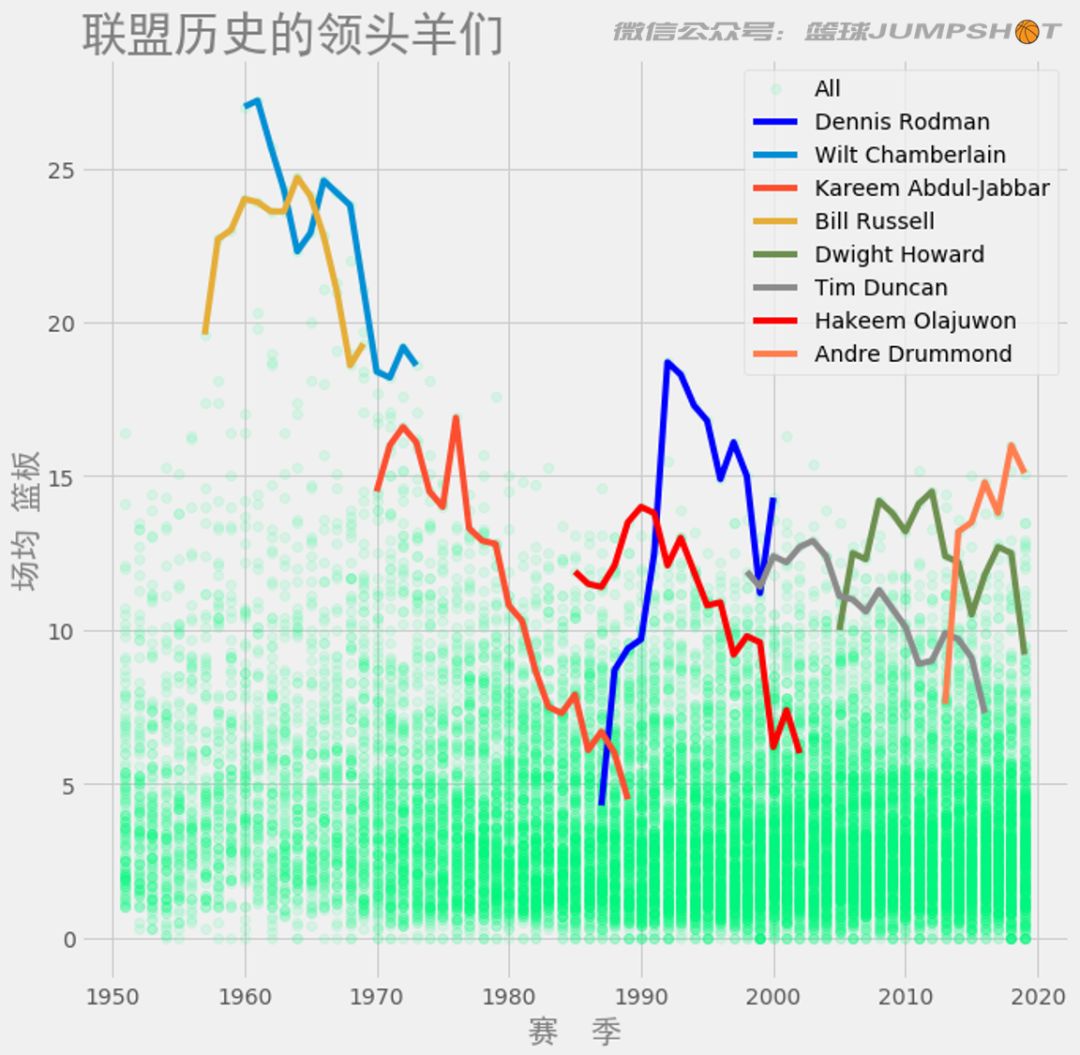 最强时期哈登各项数据,联盟最强球员哈登