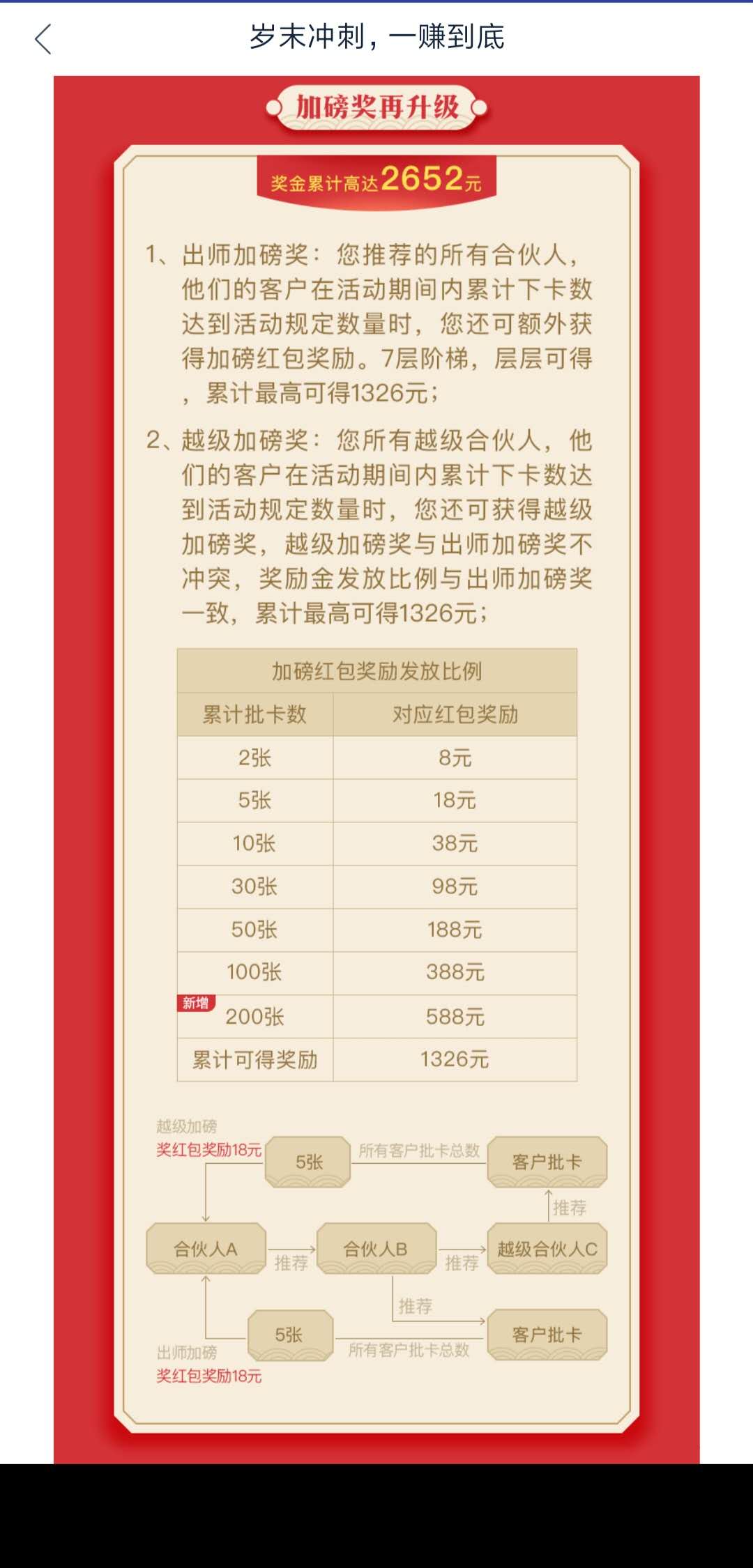 手把手教你如何成为月入万元的信用卡兼职达人