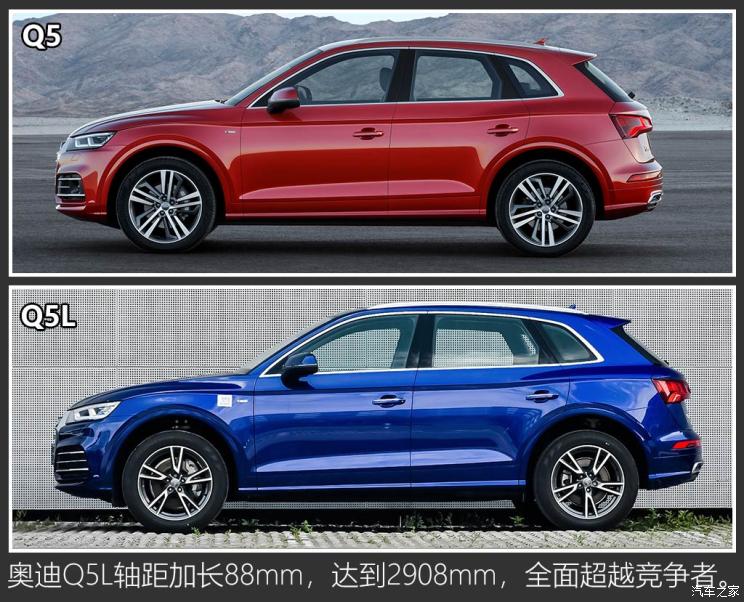 2021奥迪q5价目表suv,家族suv