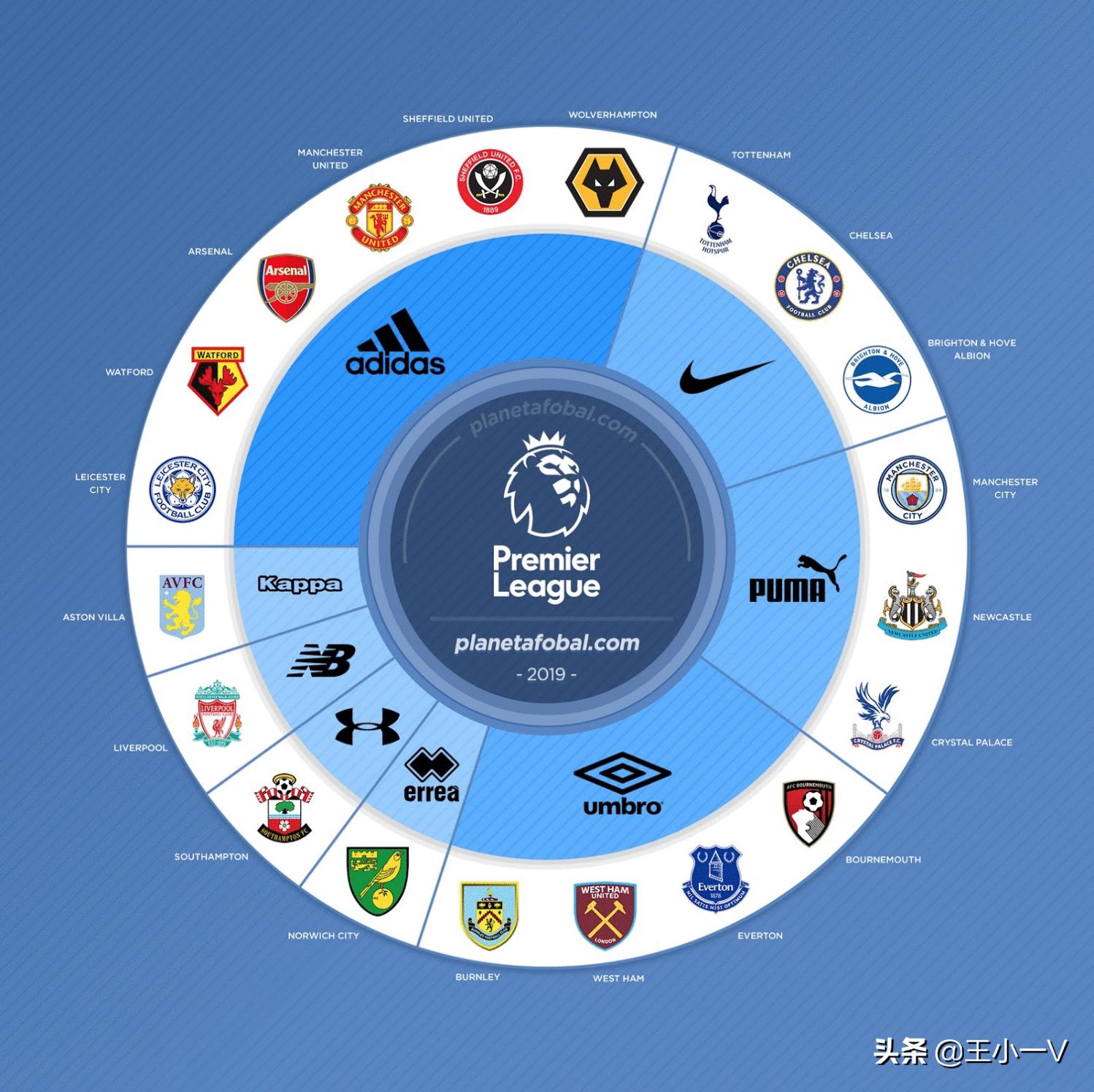 公牛球衣赞助商耐克,足球国家队赞助商耐克阿迪达斯