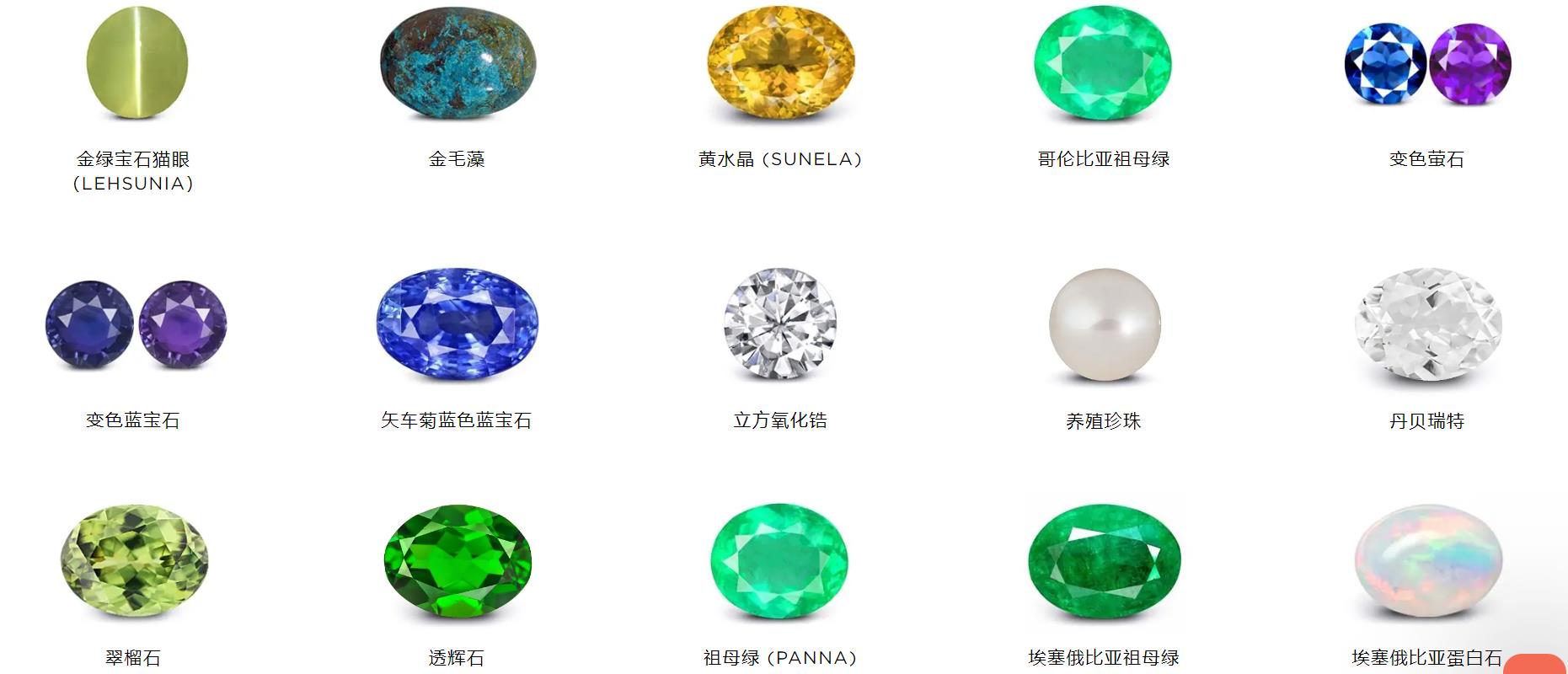 精美宝石欣赏,欣赏宝石用什么放大镜