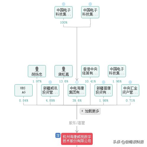 海康威视安防第一,海康威视全球第一
