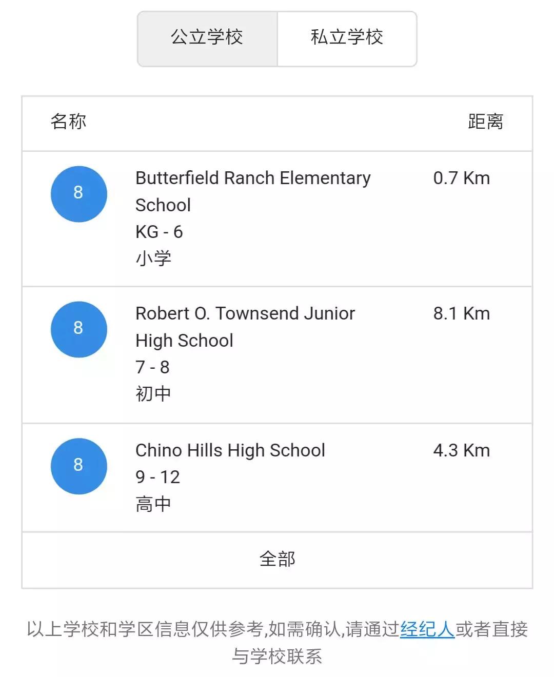 3月全美增19万就业岗,好房难求?四县交汇,学区超赞的奇诺岗了解下