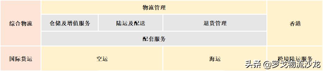 顺丰收购嘉里物流是利好吗,顺丰为什么要收购嘉里