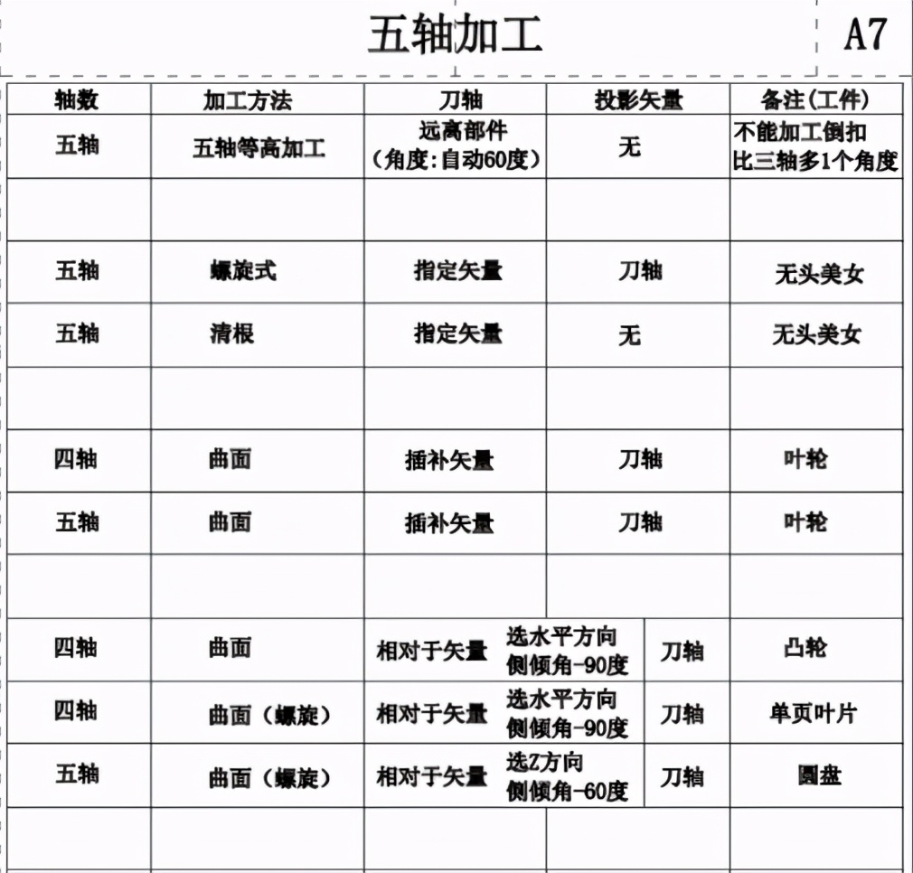 ug五轴编程教学视频,ug五轴联动刀路视频