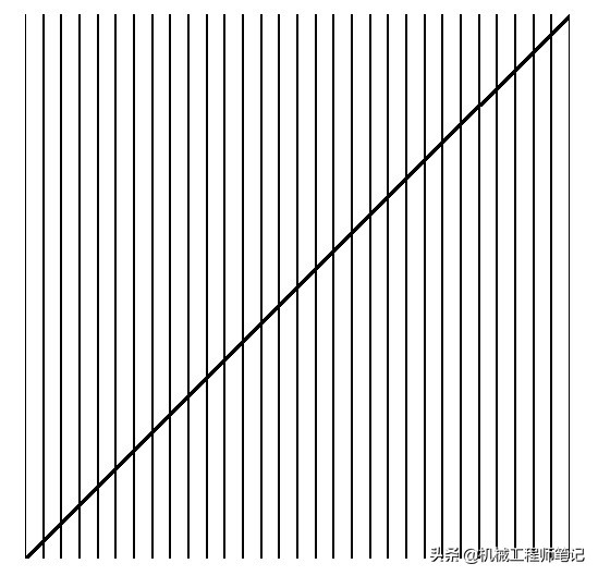 眼见未必为实不可思议的视觉错觉,眼见不一定为实有时候也是错觉