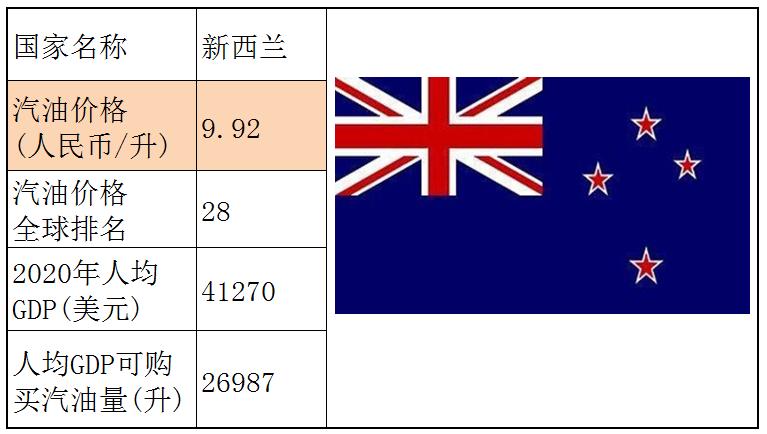 各国石油储备量占比排名,石油储备那么多为什么油价那么贵