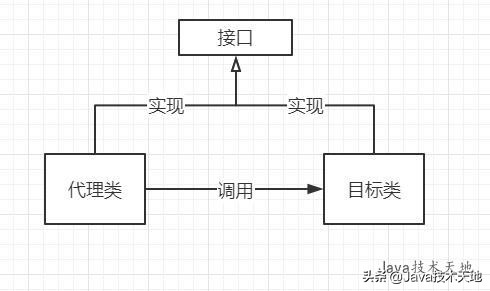 java动态代理模式,java动态代理原理