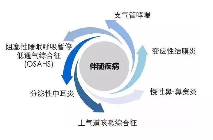 北京过敏性鼻炎原因,过敏性鼻炎有彻底根治的办法吗