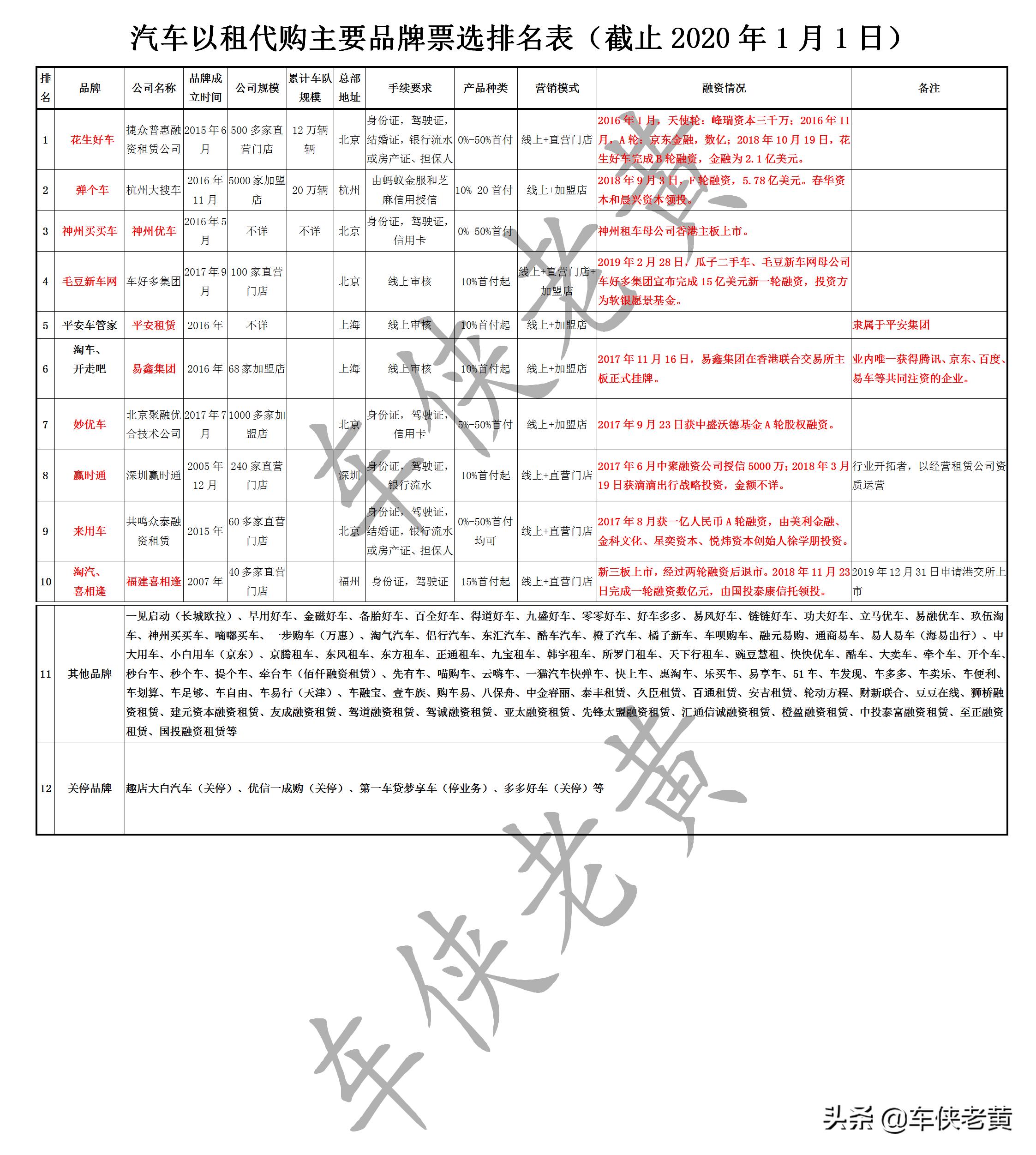 2023自主品牌汽车排行榜,汽车以租代购平台排行榜