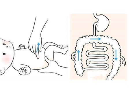 添加辅食宝宝便秘了该怎么处理,宝宝添加辅食便秘了该如何是好