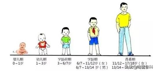 孩子出现发育异常，医生告诉你：可能是这几种原因导致