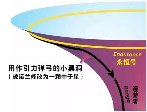 星际穿越的布兰德为啥那么蠢,星际穿越布兰德教授解出方程了吗
