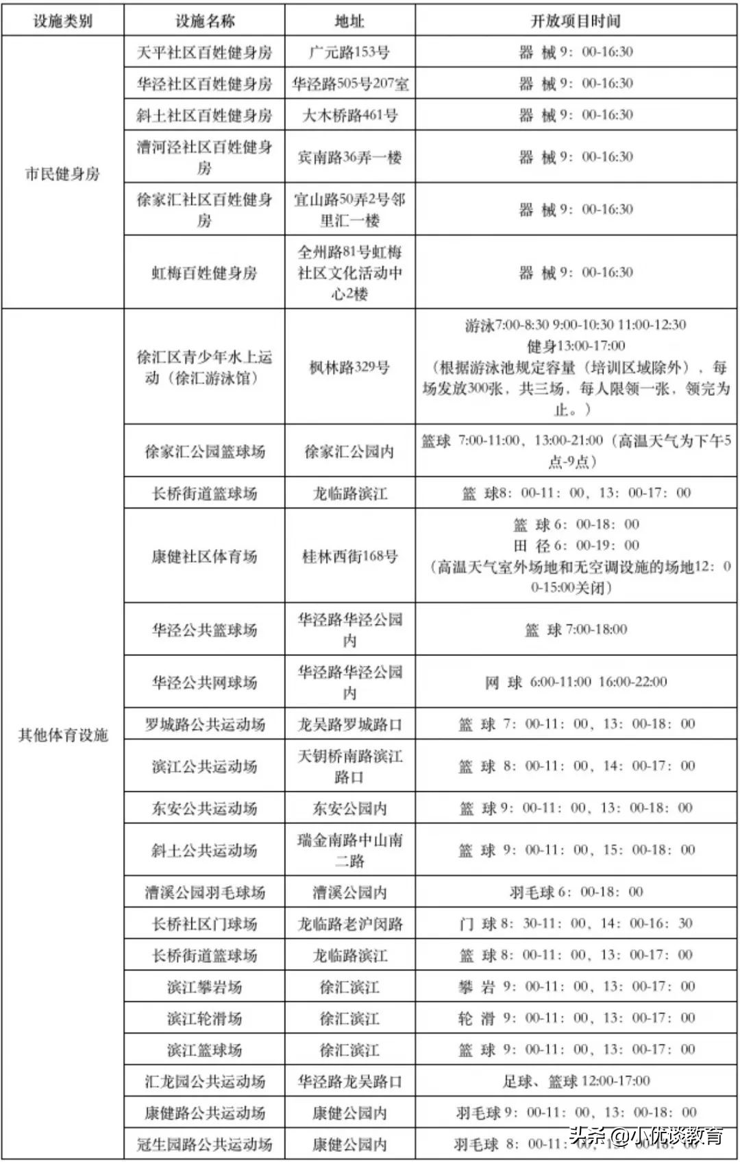 大型游泳健身体育馆,上海体育中心游泳馆