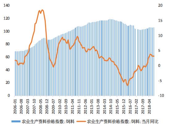乳品行业前景预测分析,乳品行业现状及分析