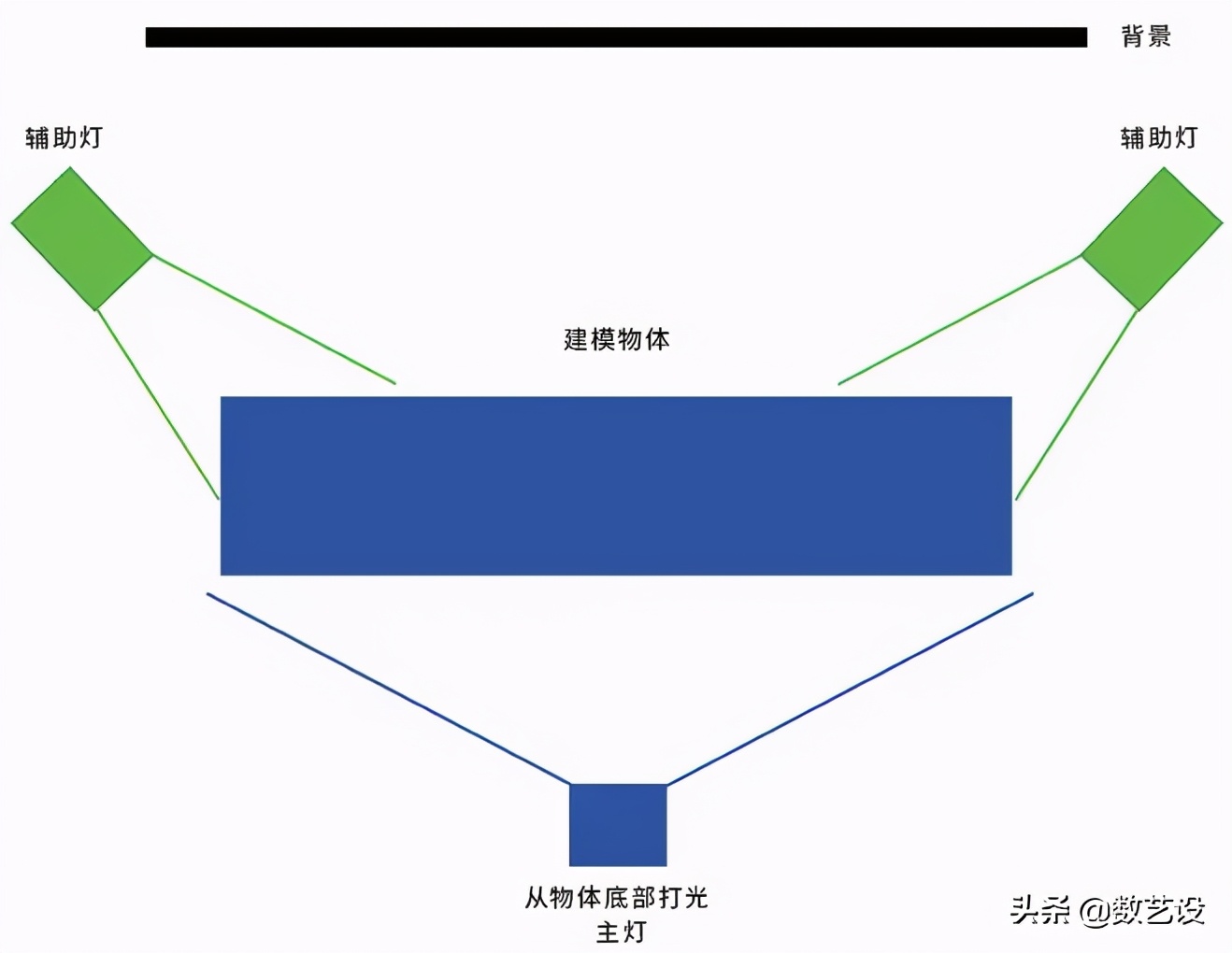 Cinema4D材质和灯光详解，建议收藏学习