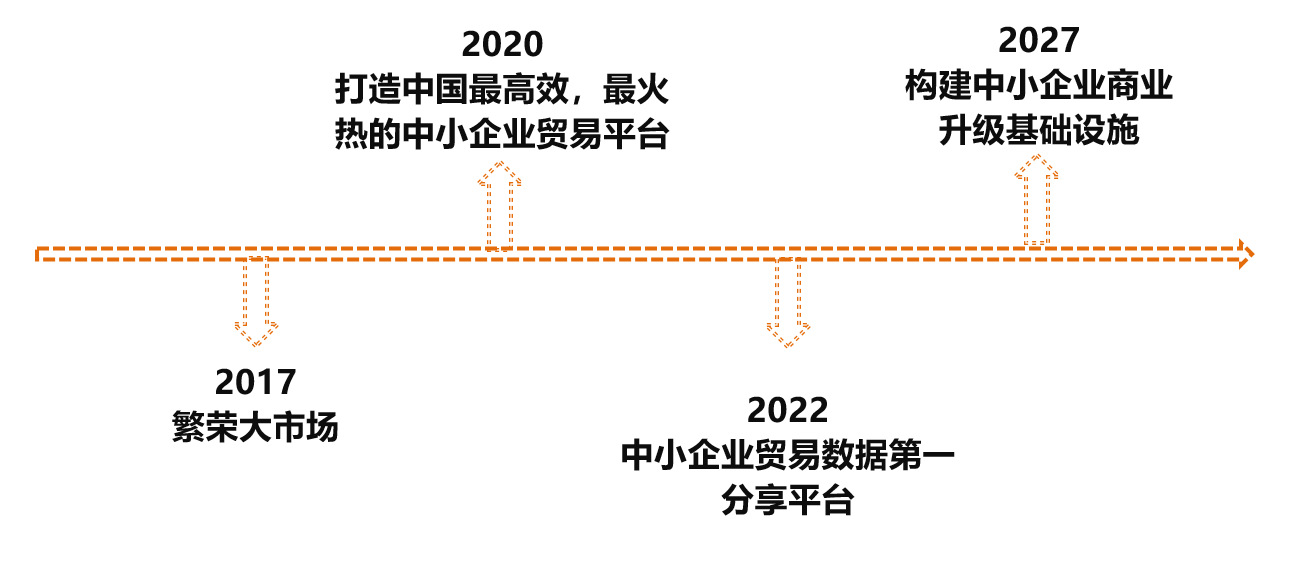 1688诚信通店铺运营教程,1688诚信通全店运营效果怎样