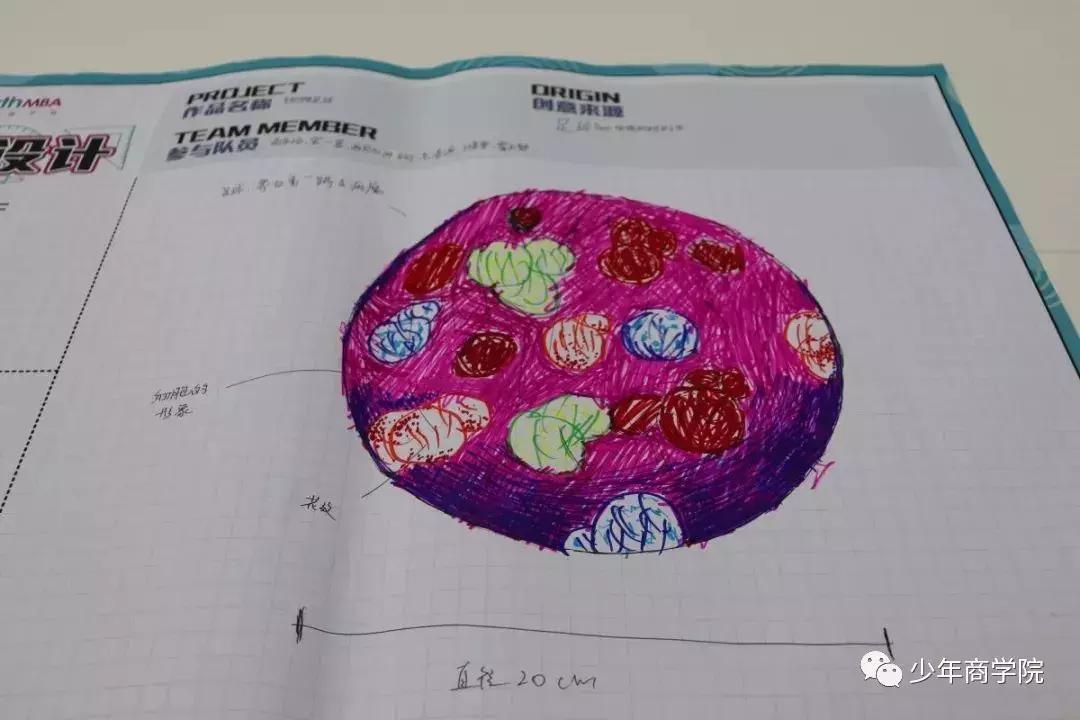 未来到底需要什么人才？这群设计20年后博物馆的孩子给出了答案