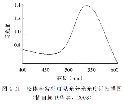 动物源性食品检测操作方法,动物源性食品安全检测