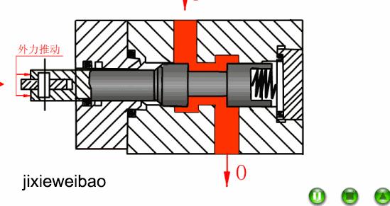方向控制阀的工作原理,方向控制阀仿真
