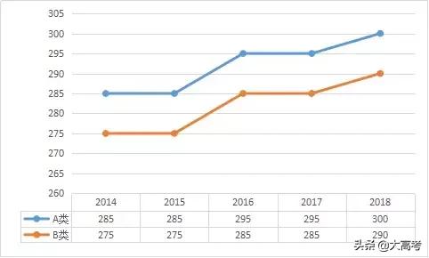 2019考研分数国家线是多少,考研初试分数线多少分能过