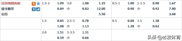 英超热刺vs纽卡斯尔联：热刺有望大胜