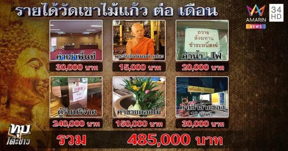 华人泰国挣钱租赁寺庙,华人在国外做生意要给国家交税吗