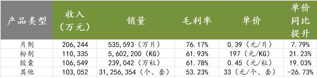 新一轮保健食品行业整治方案出台，再来回顾保健品巨头汤臣倍健