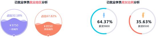 北大青鸟就业基地,北大青鸟金领园就业怎么样