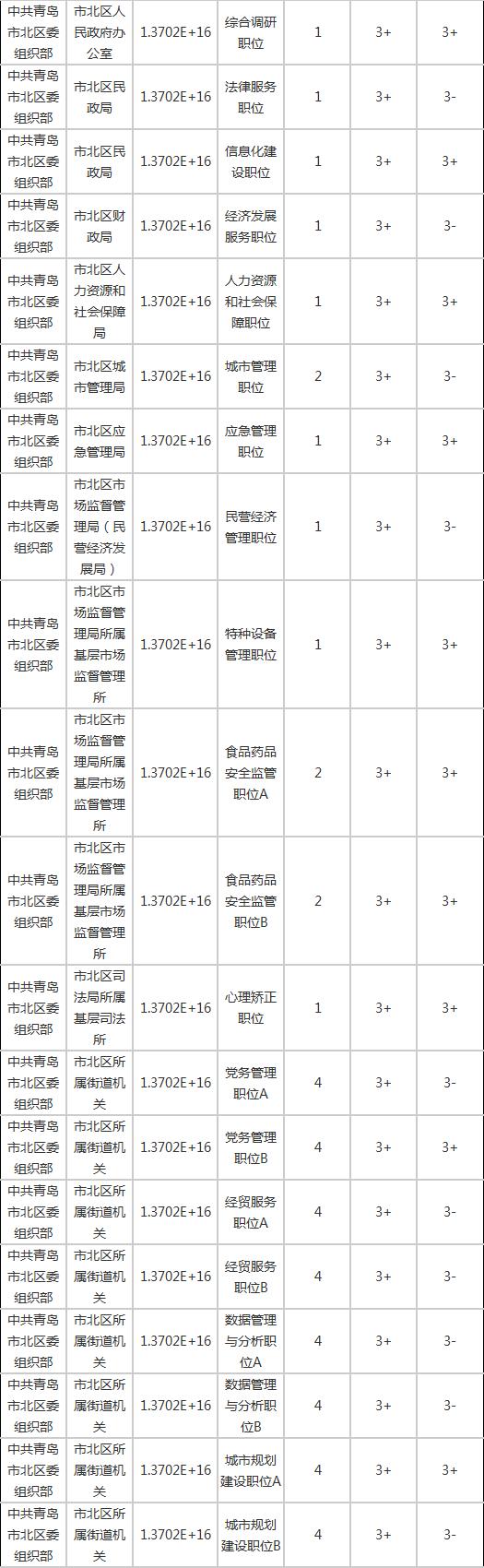 青岛市2021年公务员考试通过名单,2023青岛公务员考试过初审名单