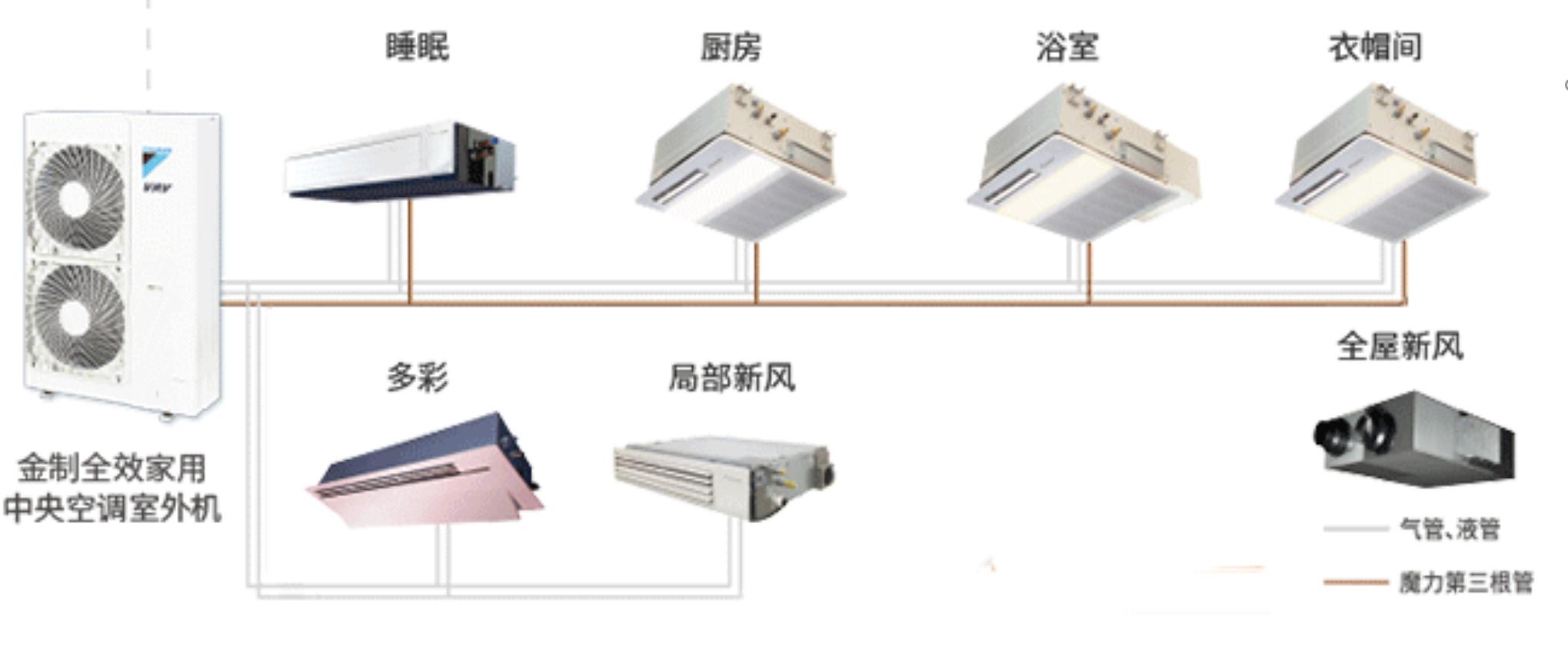 室内集中供暖地暖设计方案,空调地暖设计方案