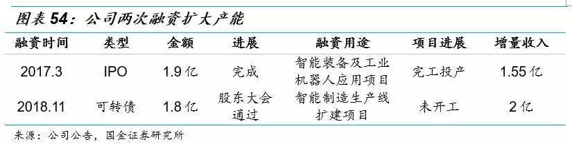 克来机电龙头股,克来机电成龙头了吗