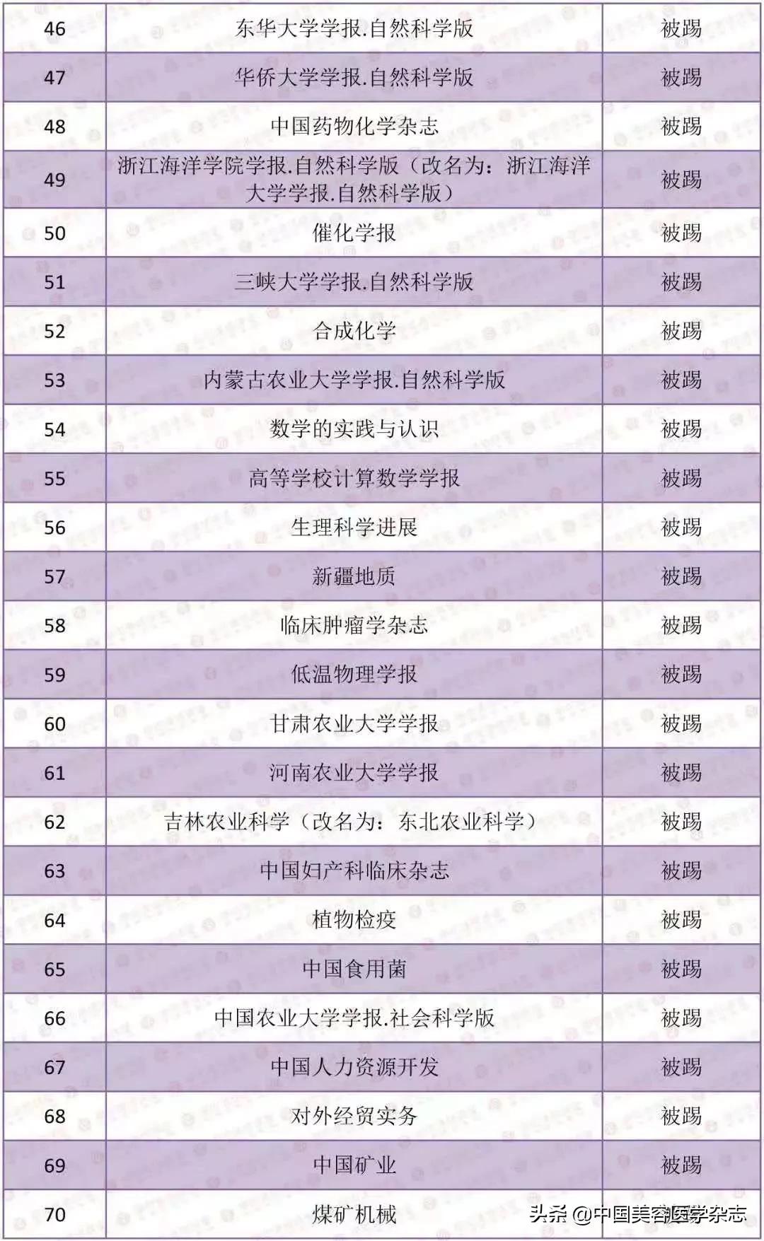 2020年版中文核心期刊目录,2023版《中文核心期刊要目总览》