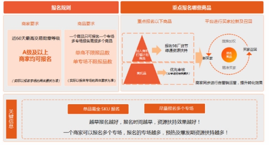 1688厂货节,阿里巴巴98厂货节